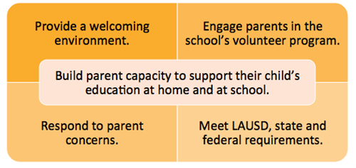 School Goals for Parent Engagement 